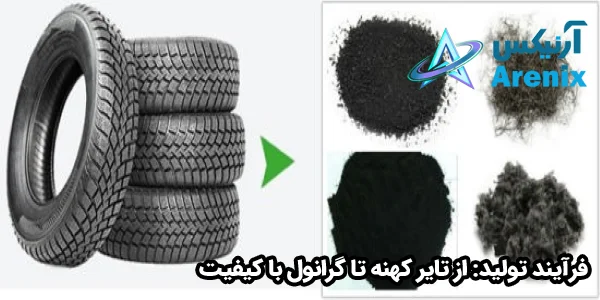 فرآیند تولید: از تایر کهنه تا گرانول با کیفیت فرآیند تولید: از تایر کهنه تا گرانول با کیفیت